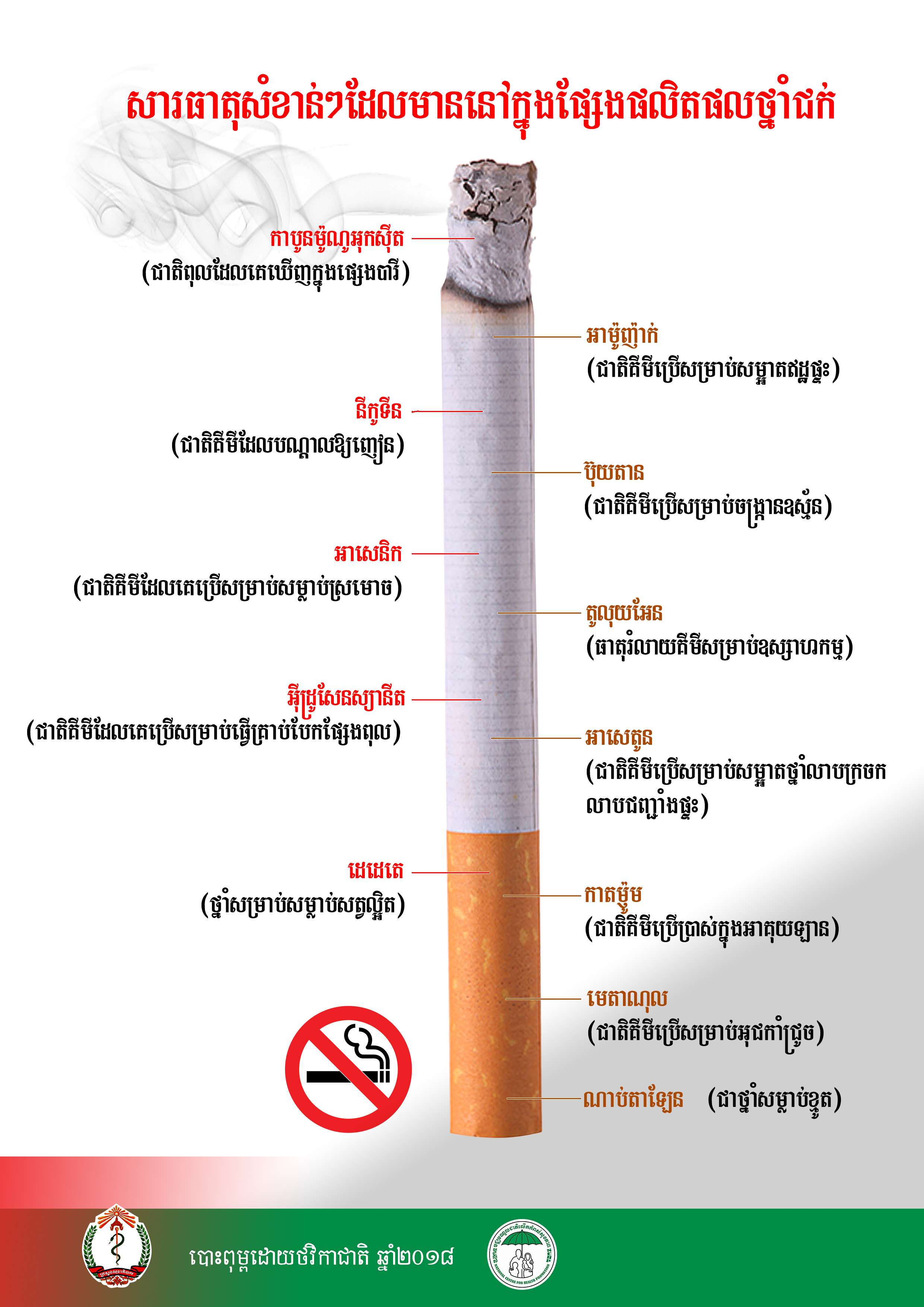 Key chemicals in tobacco products
